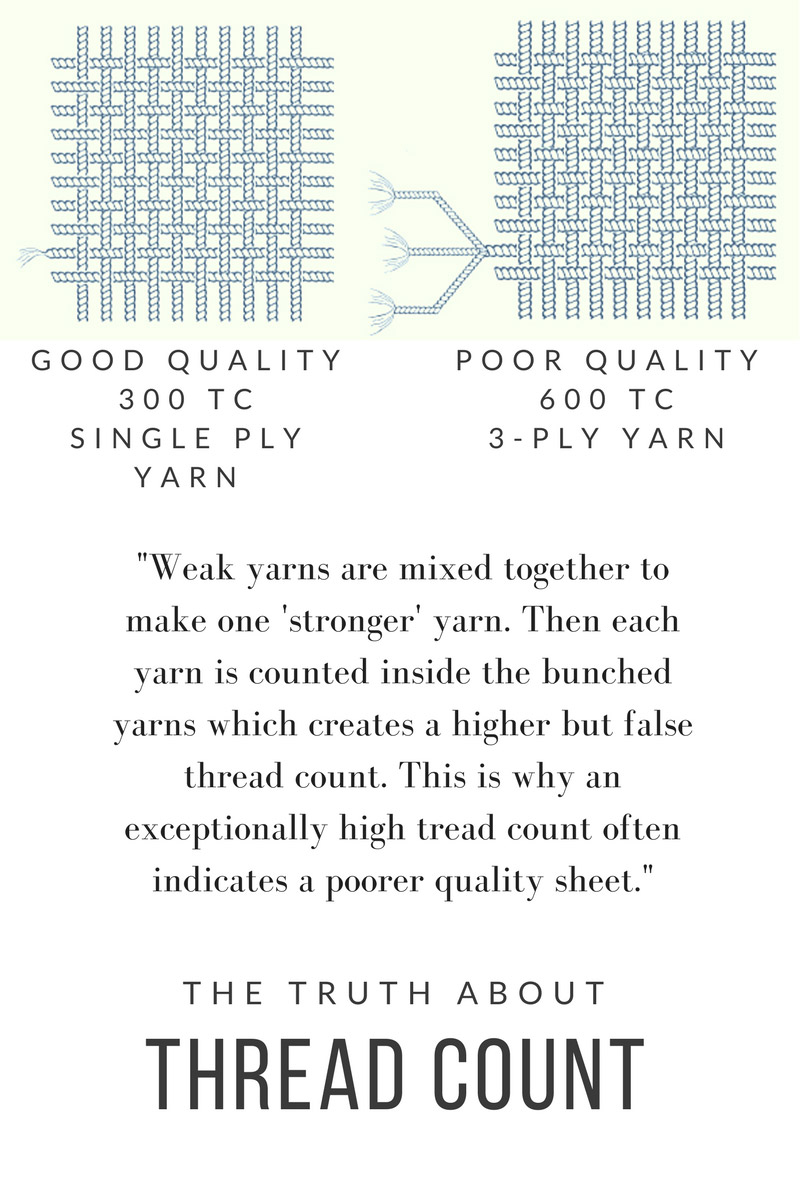 Higher thread count better deals